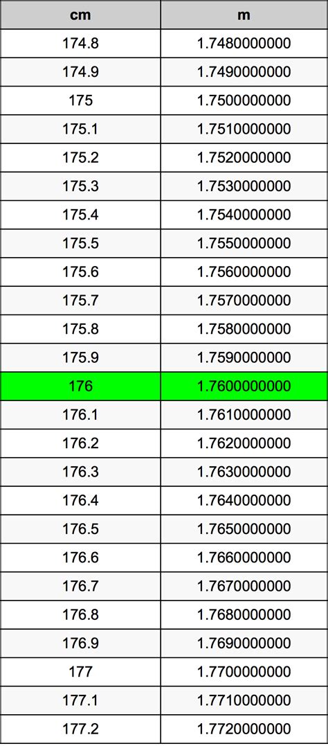 176cm是多少英尺